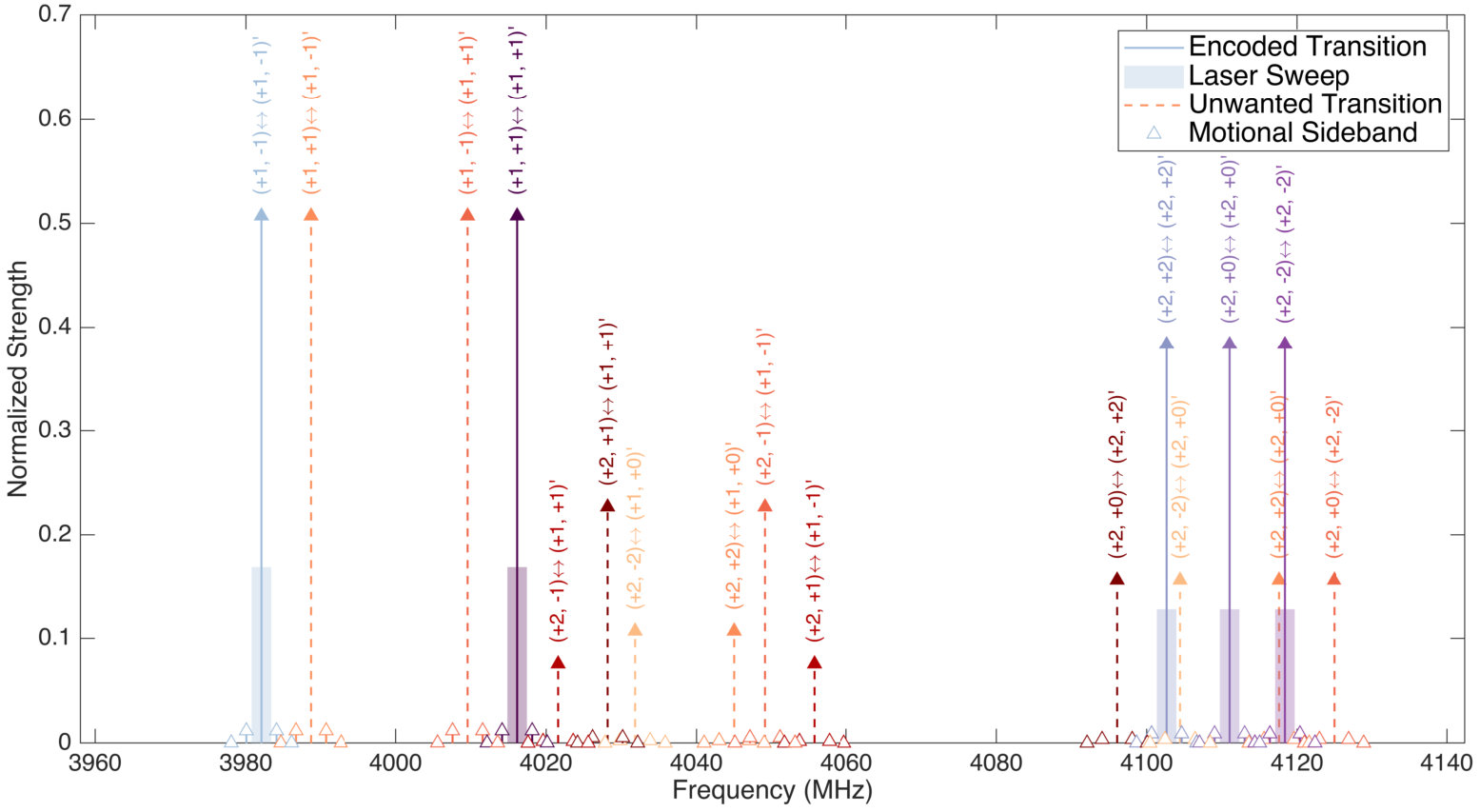 Figure 28