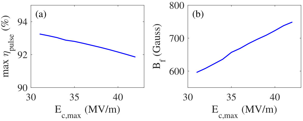 Figure 8