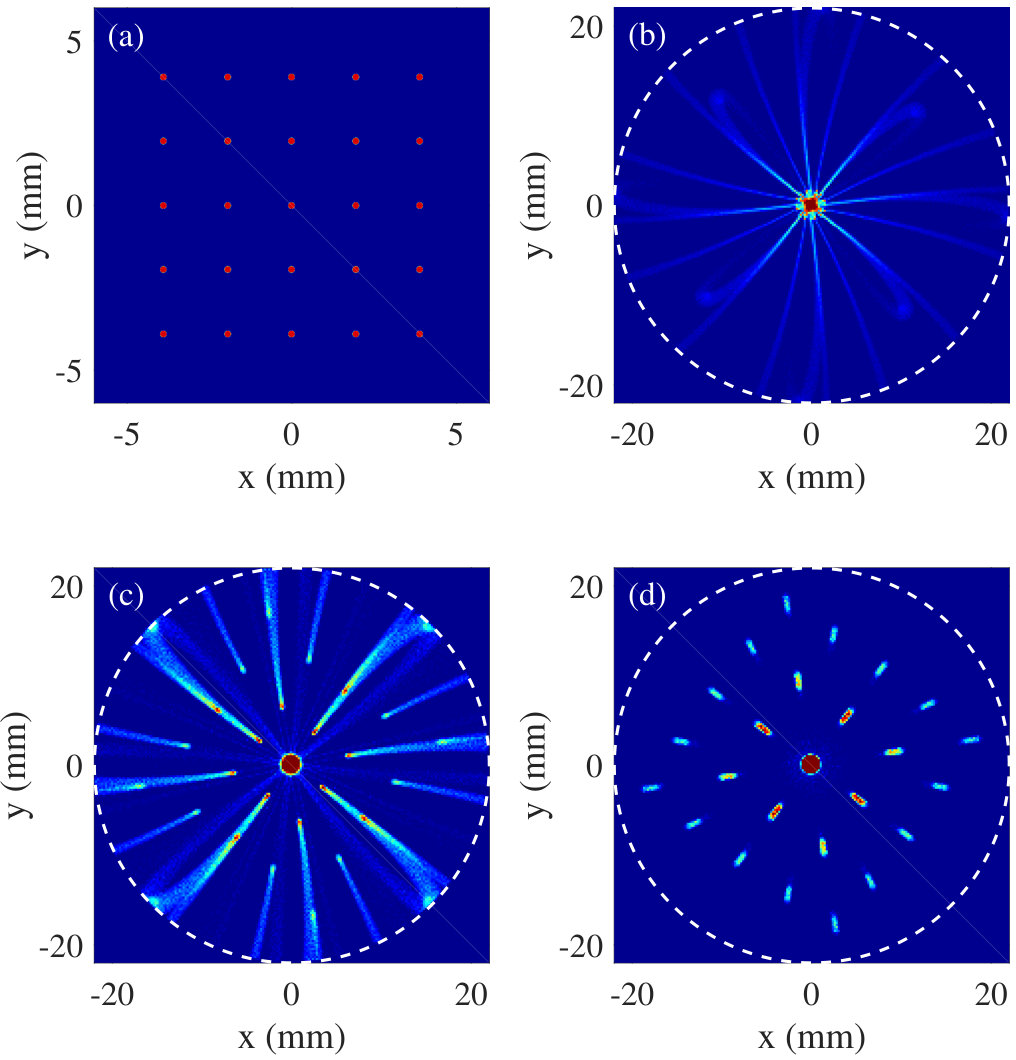 Figure 13