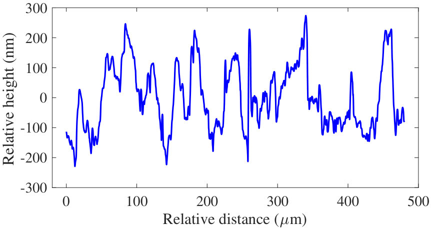 Figure 16