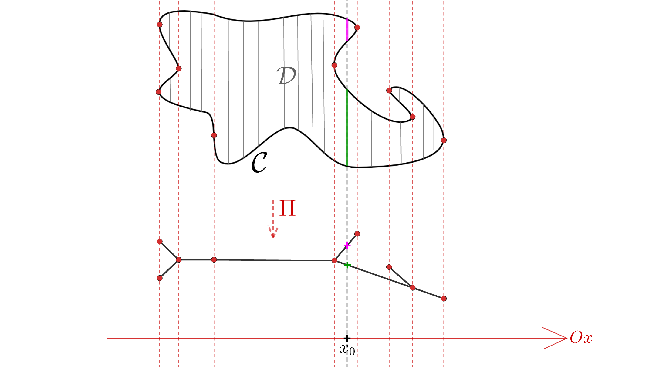Figure 8