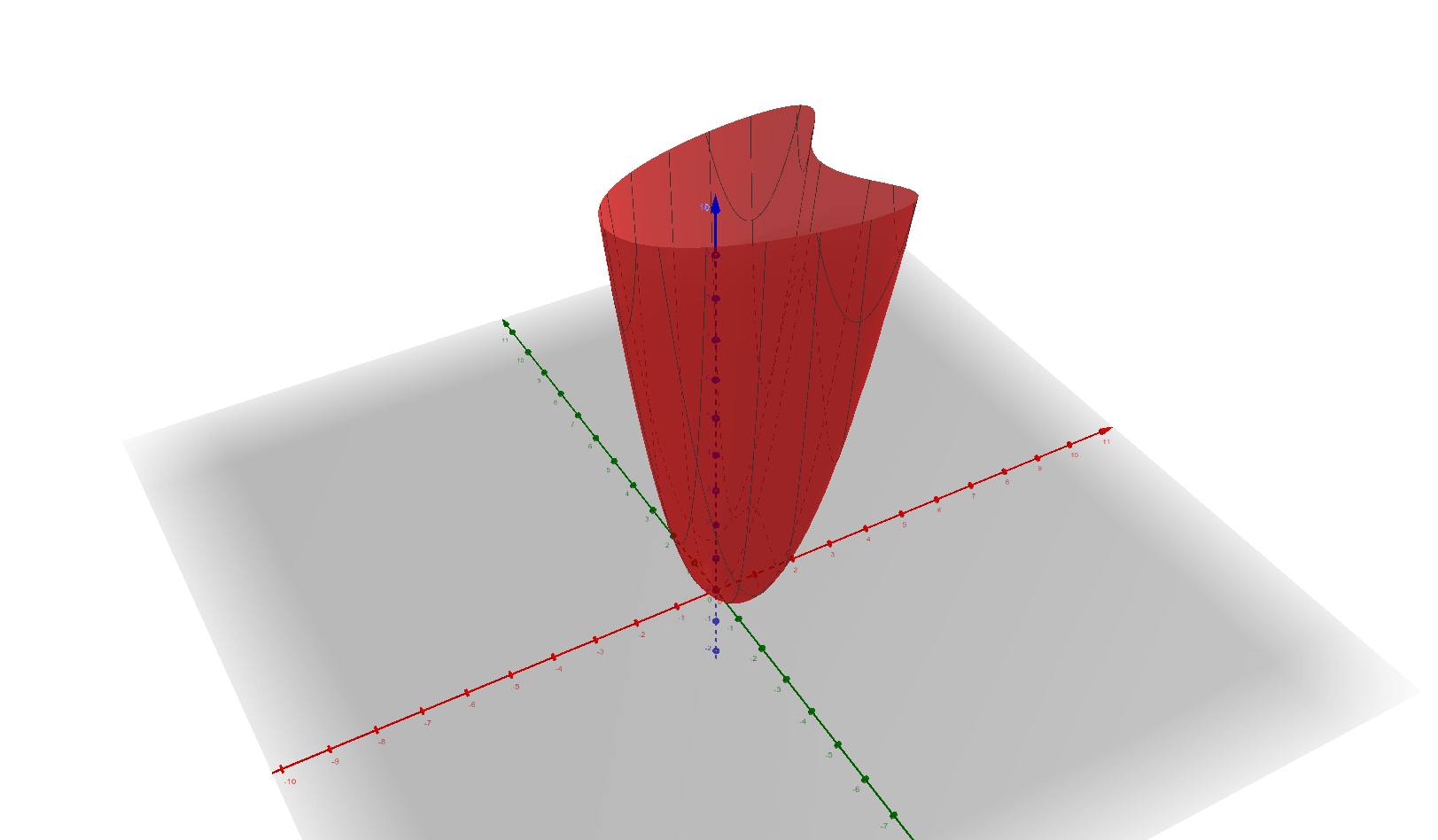 Figure 12