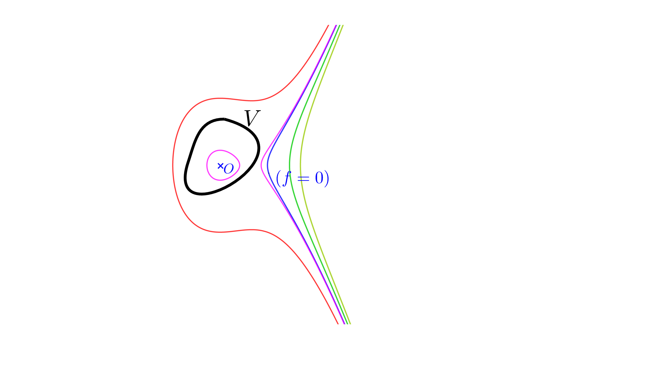 Figure 19