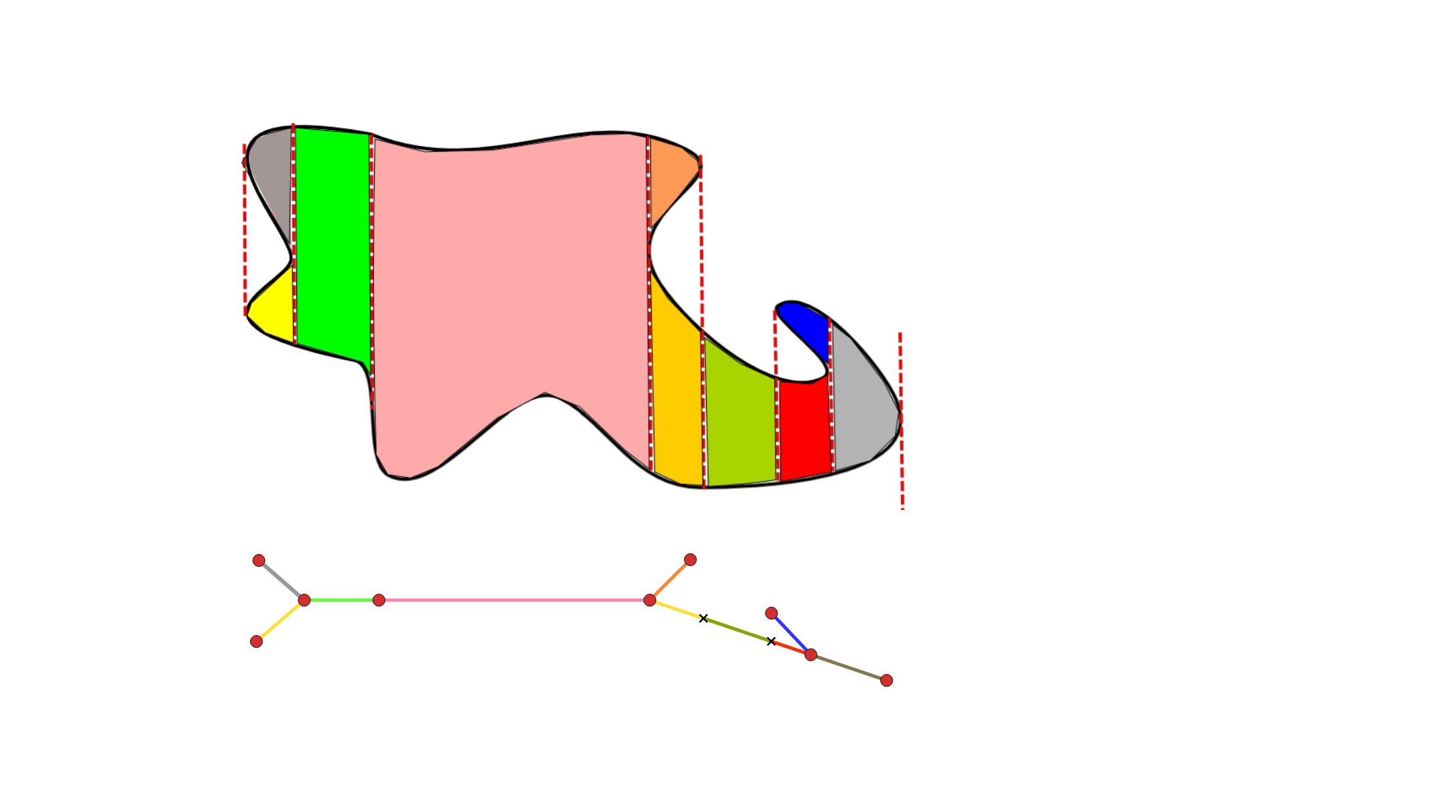 Figure 21