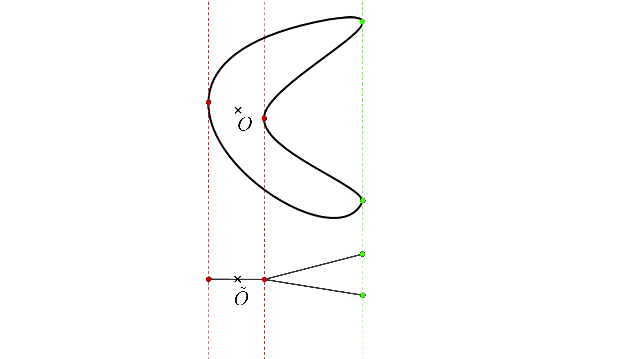 Figure 22