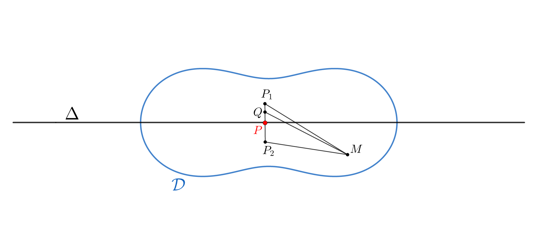 Figure 24