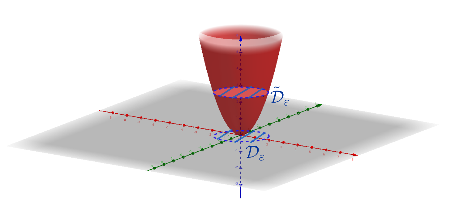 Figure 27