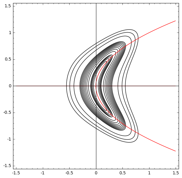 Figure 28