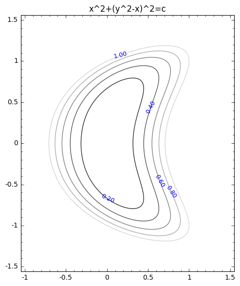 Figure 29