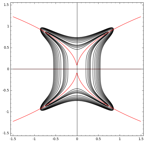 Figure 30
