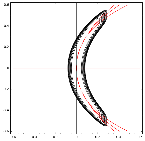 Figure 31
