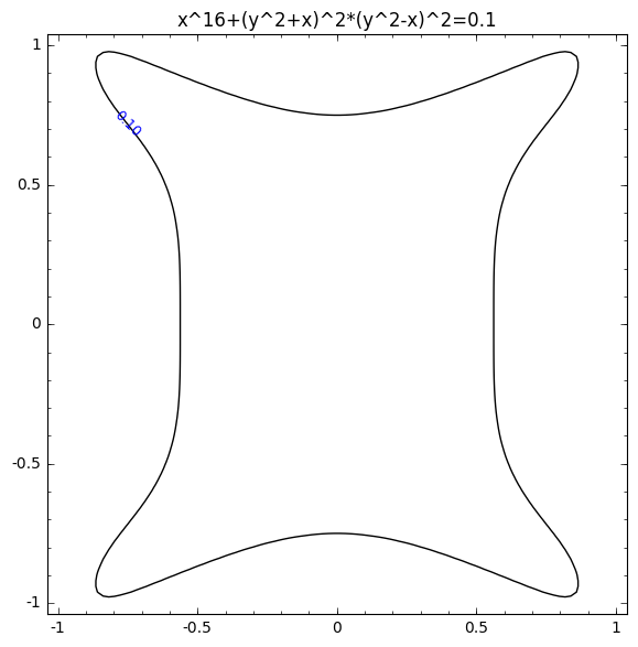 Figure 32