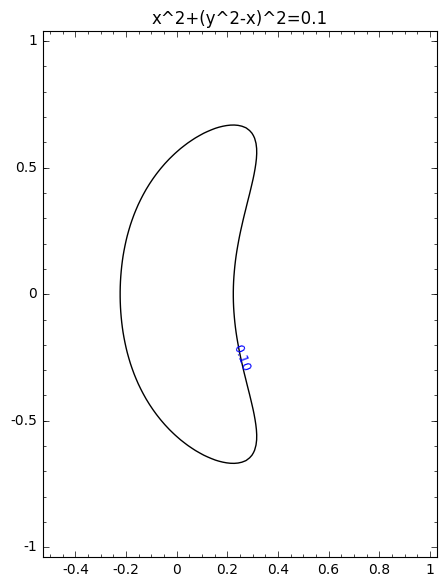 Figure 33