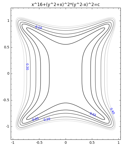 Figure 34
