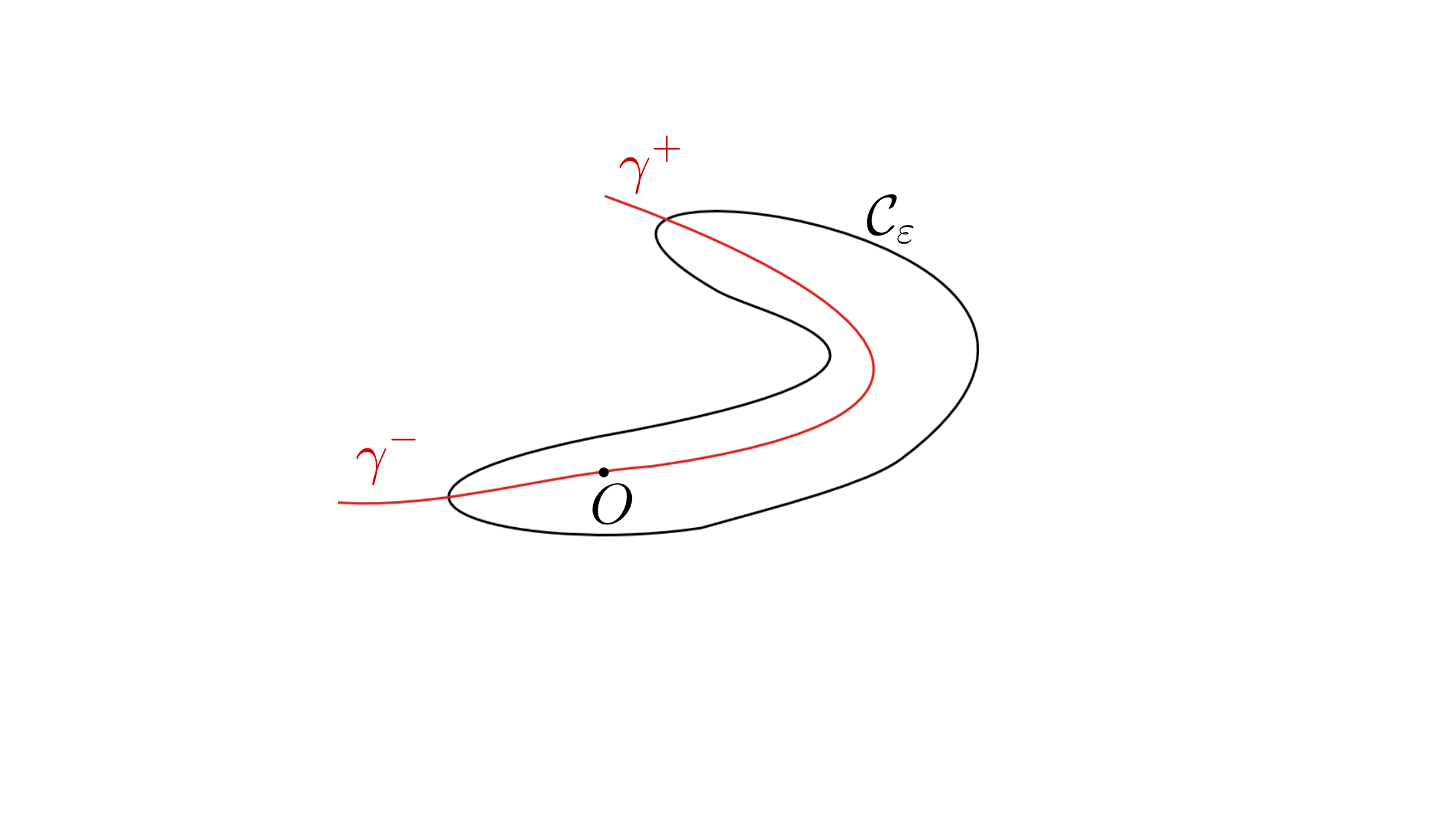 Figure 35