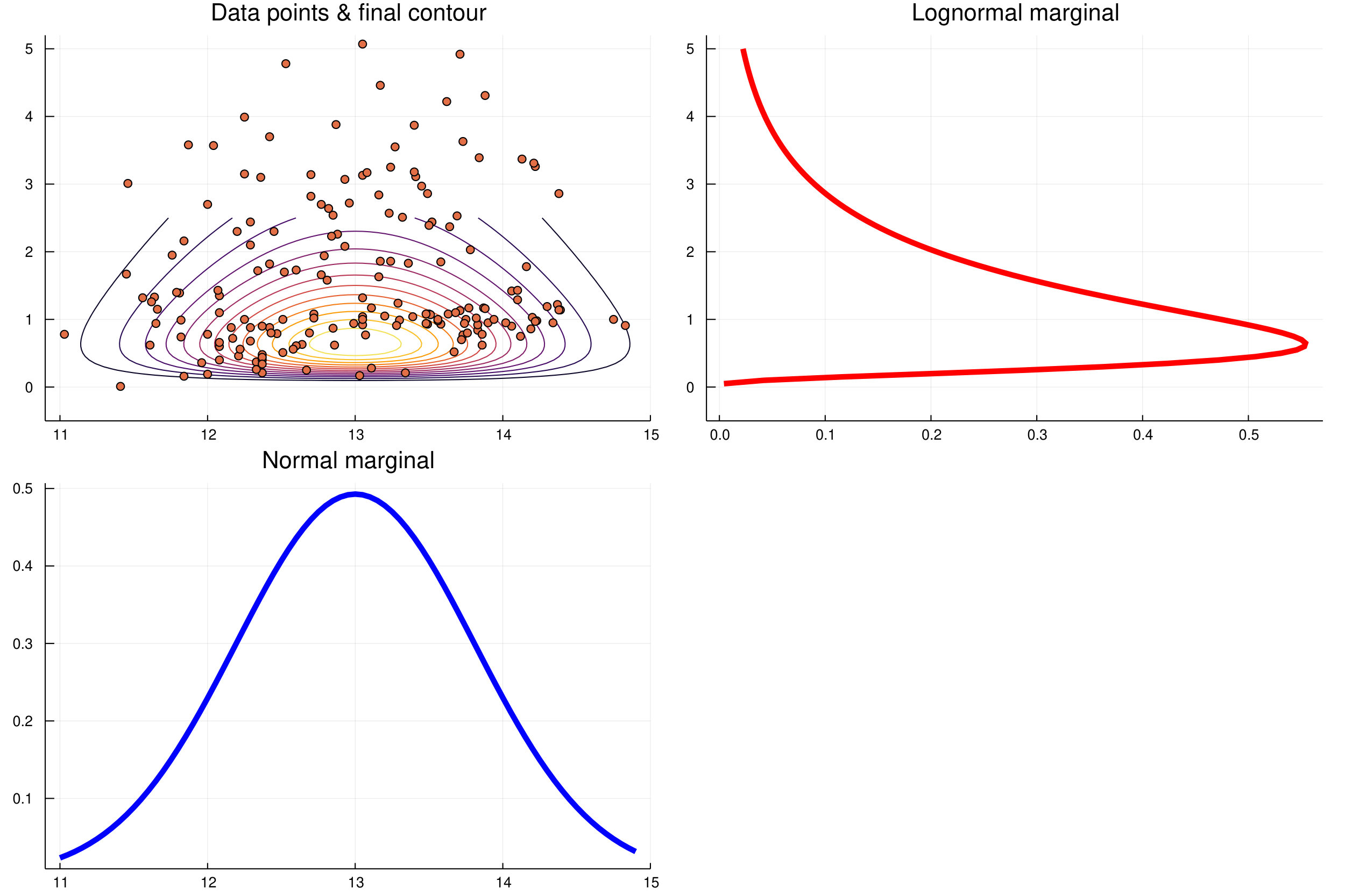 Figure 12
