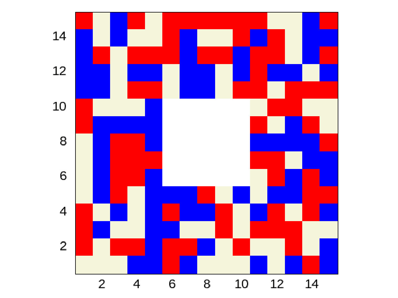 Figure 20