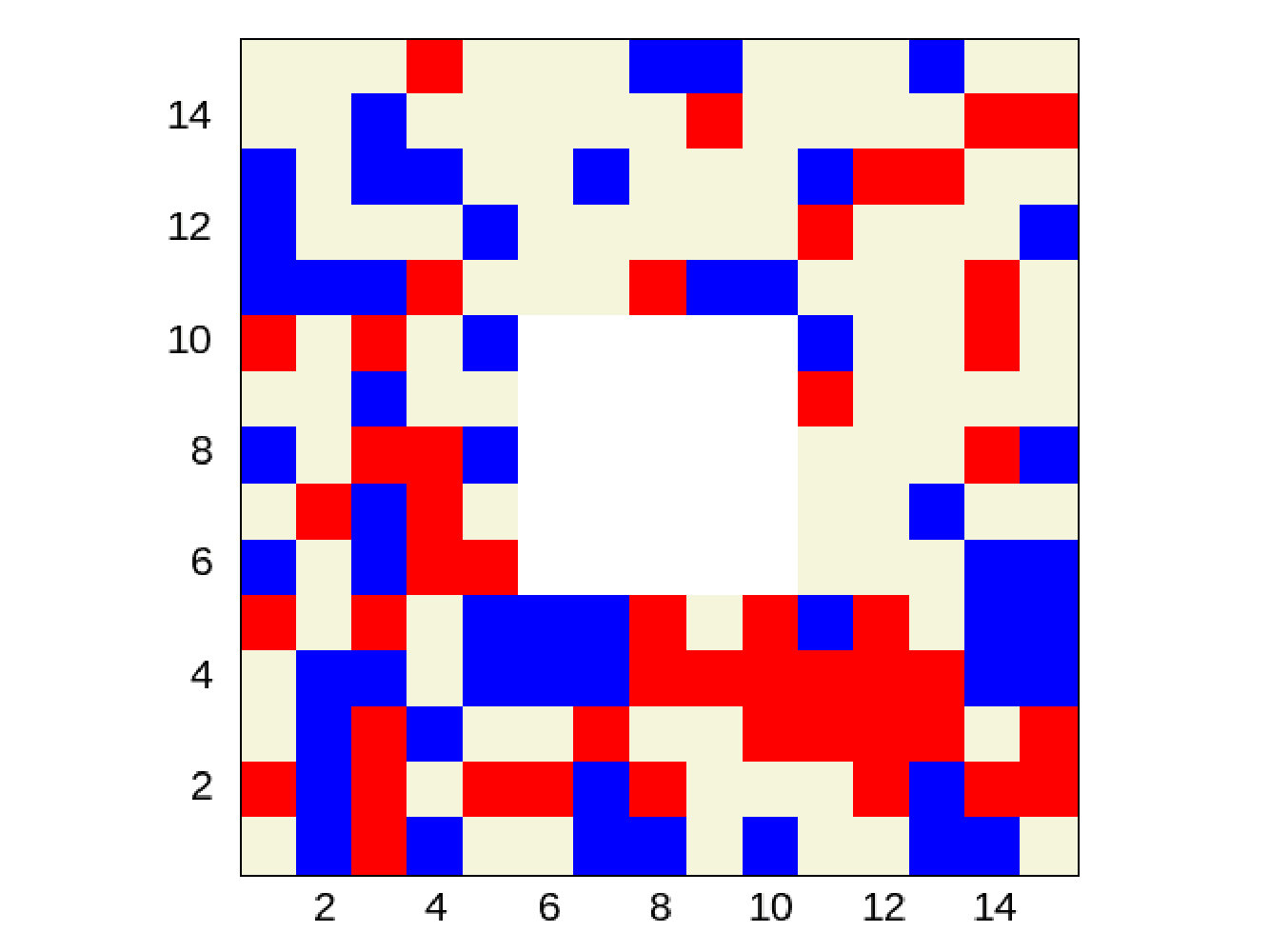 Figure 21