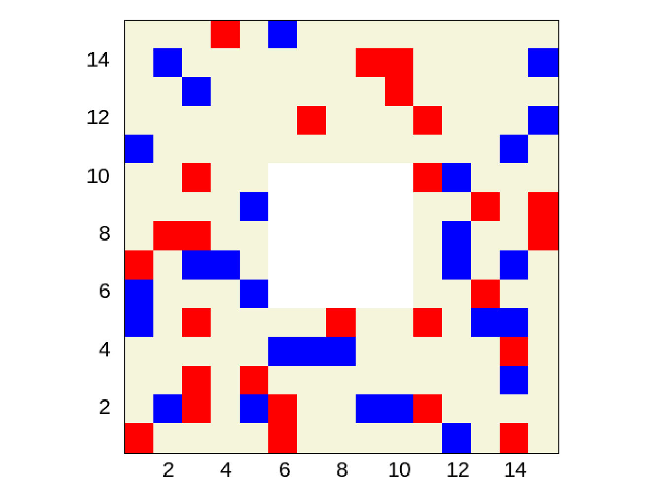 Figure 22
