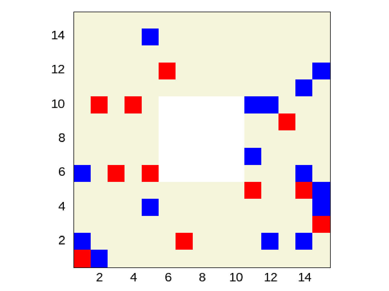Figure 23