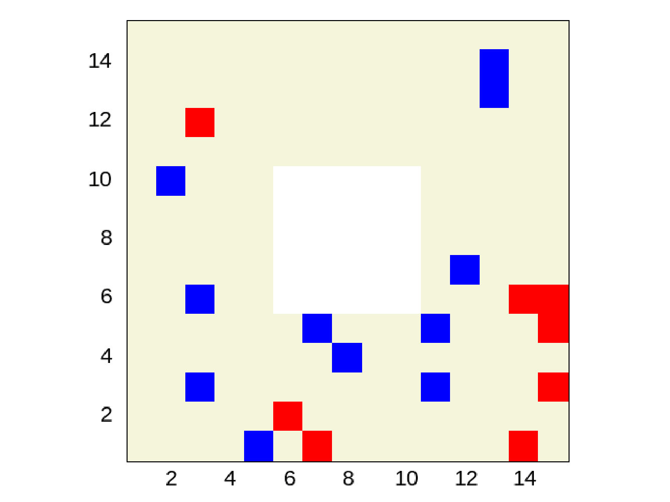 Figure 24