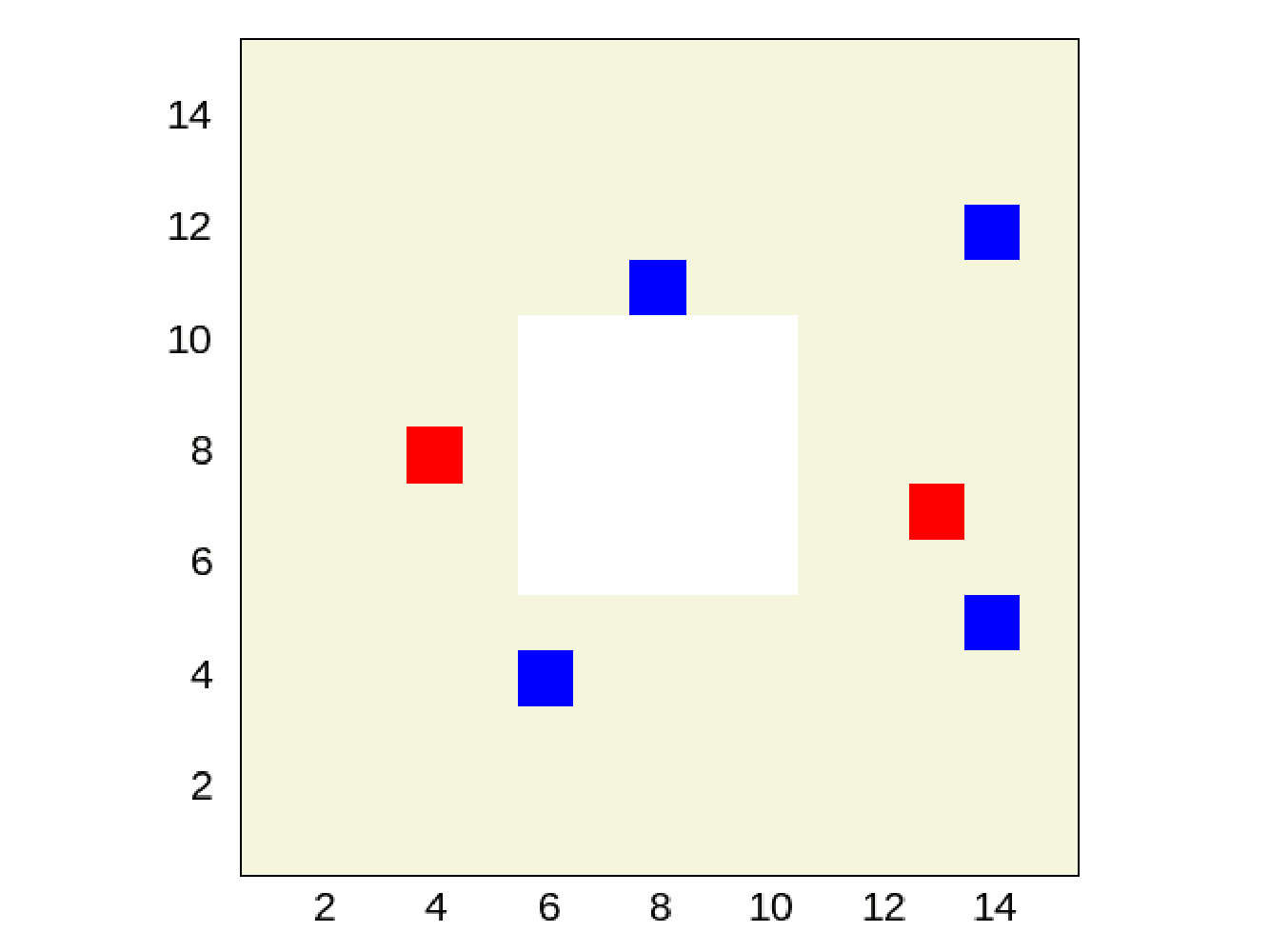 Figure 25