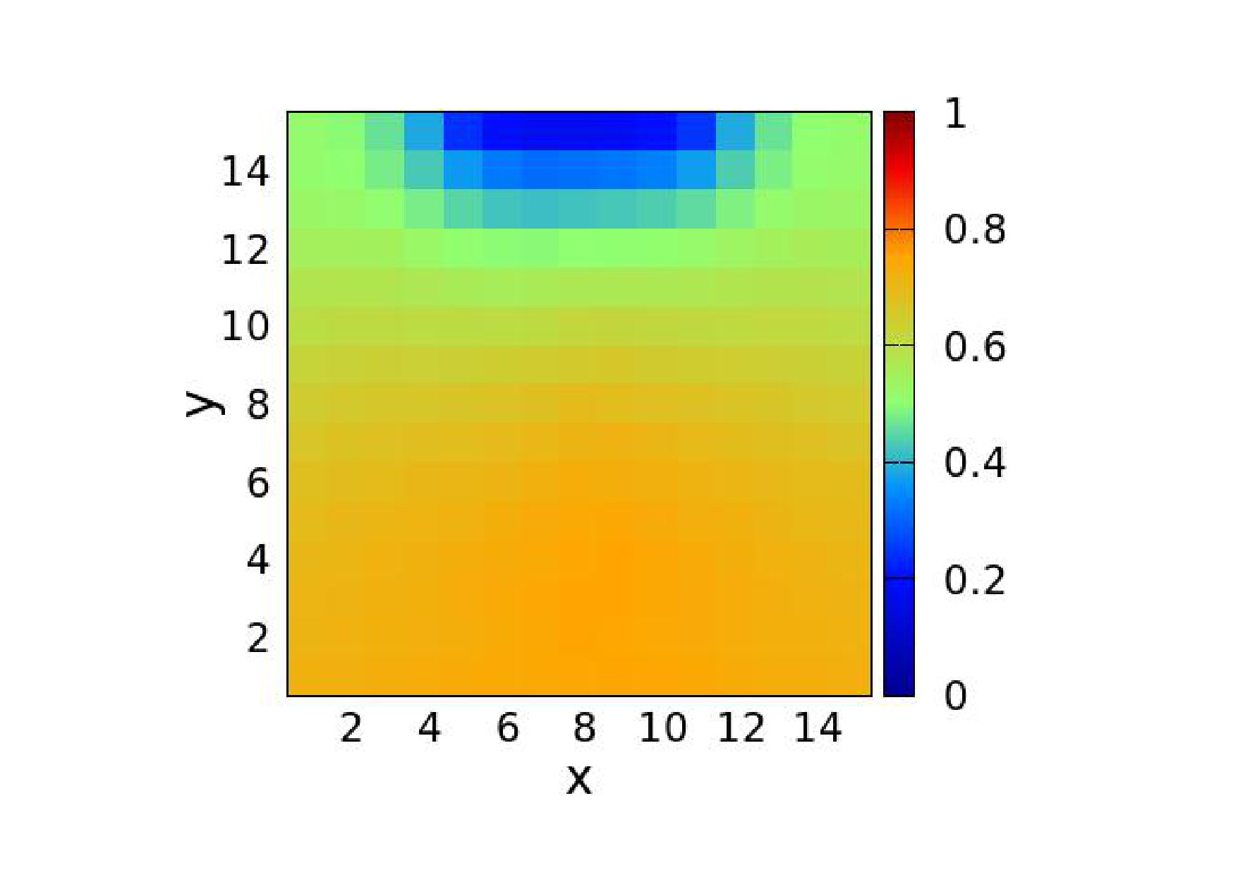 Figure 26