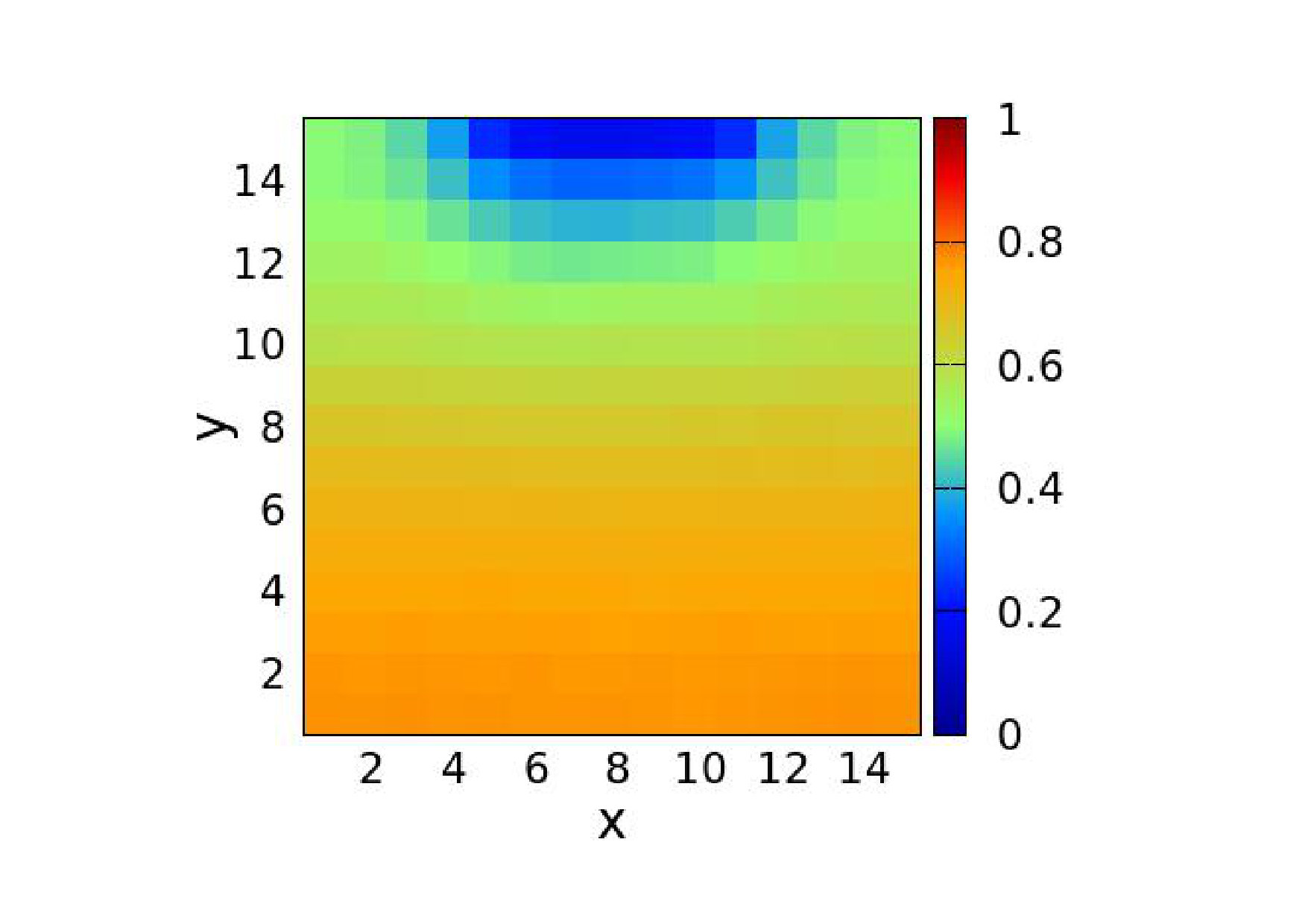 Figure 29