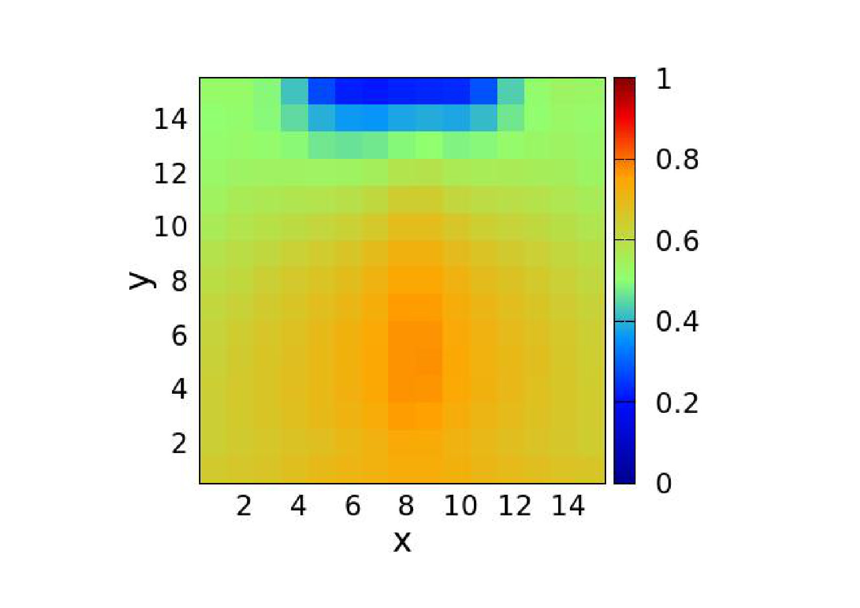 Figure 30