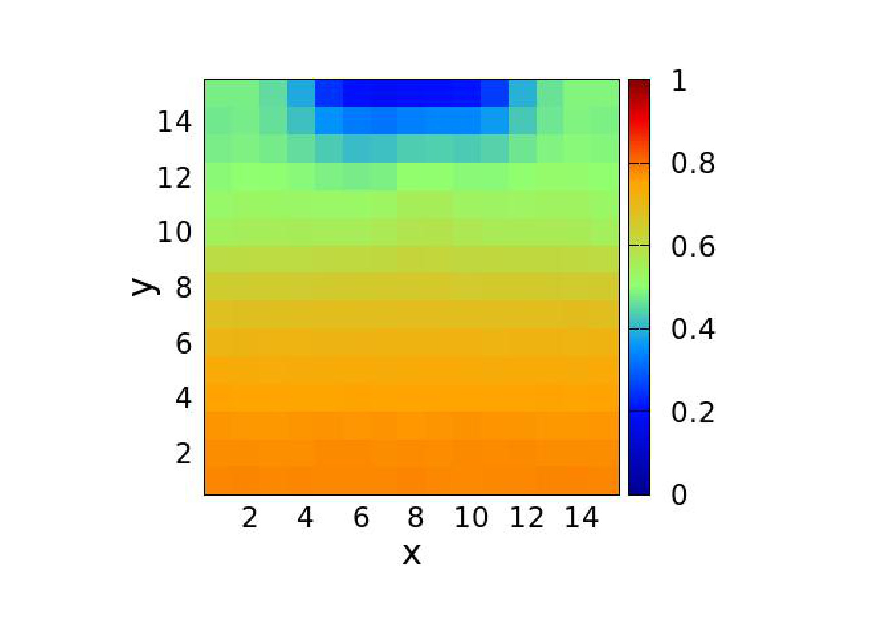Figure 33