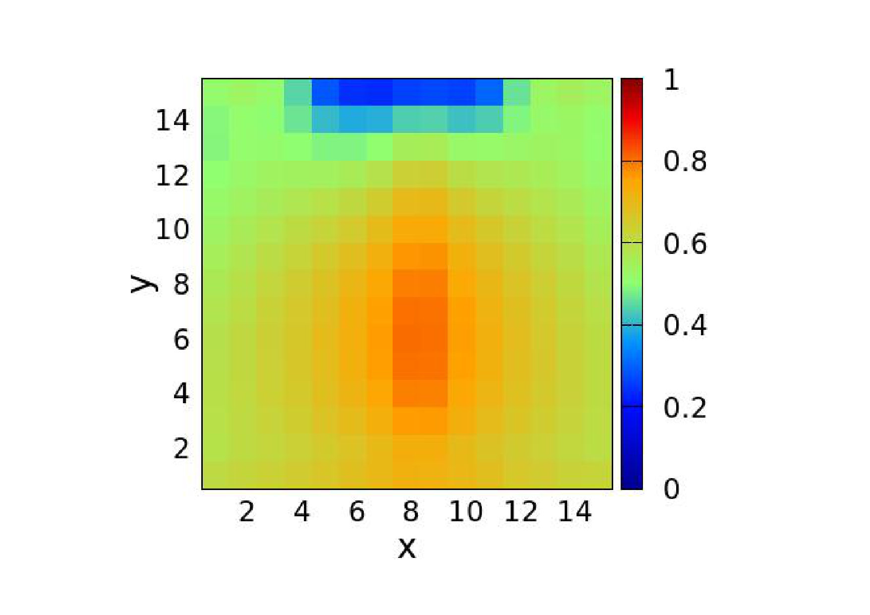 Figure 34