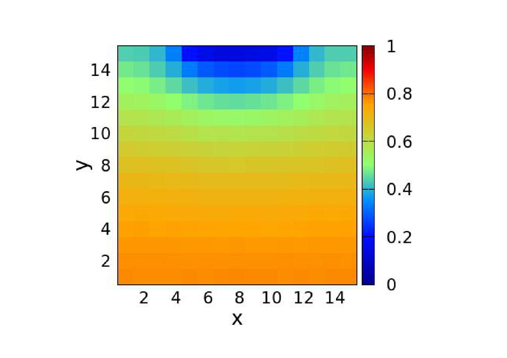 Figure 35