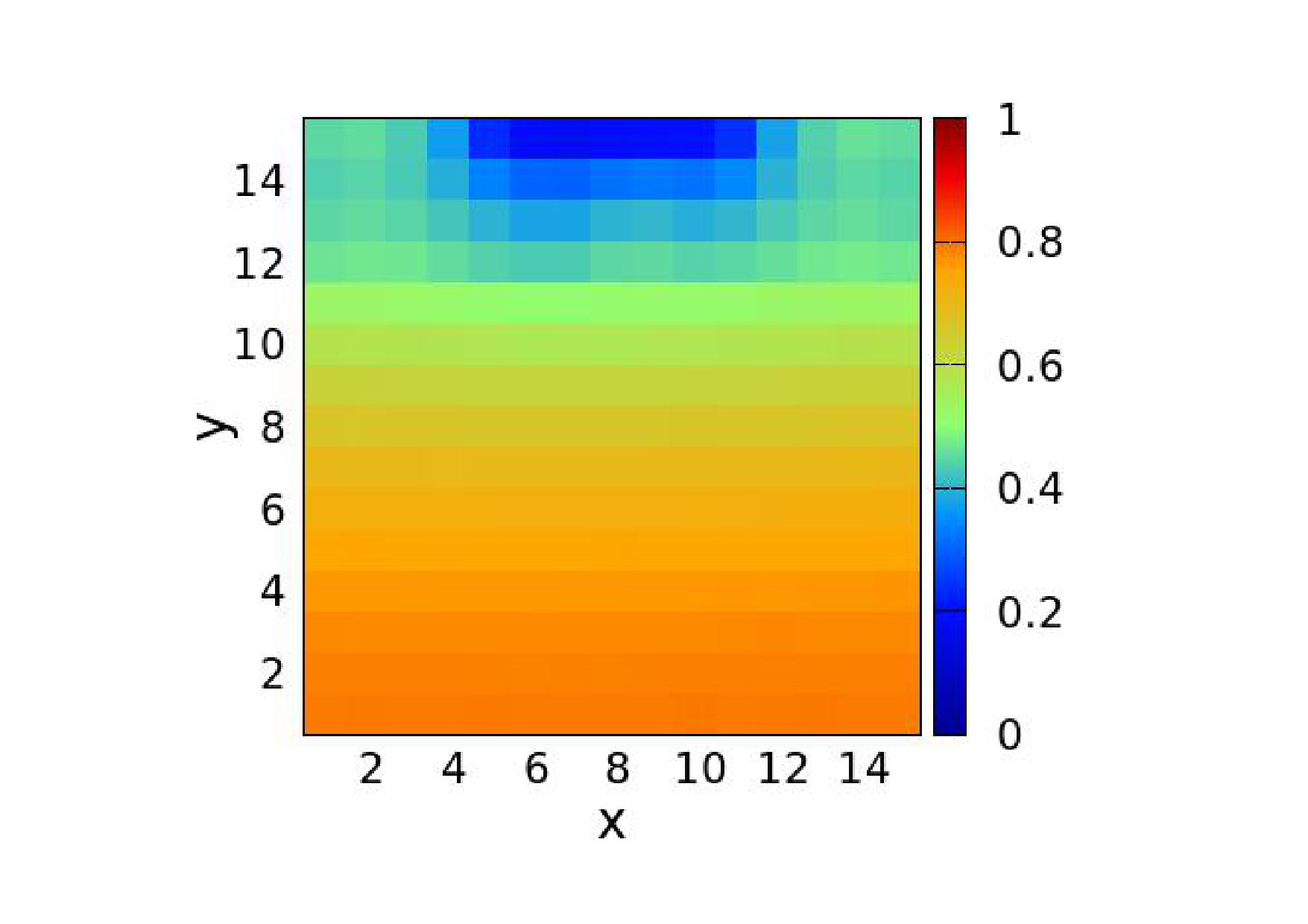 Figure 36