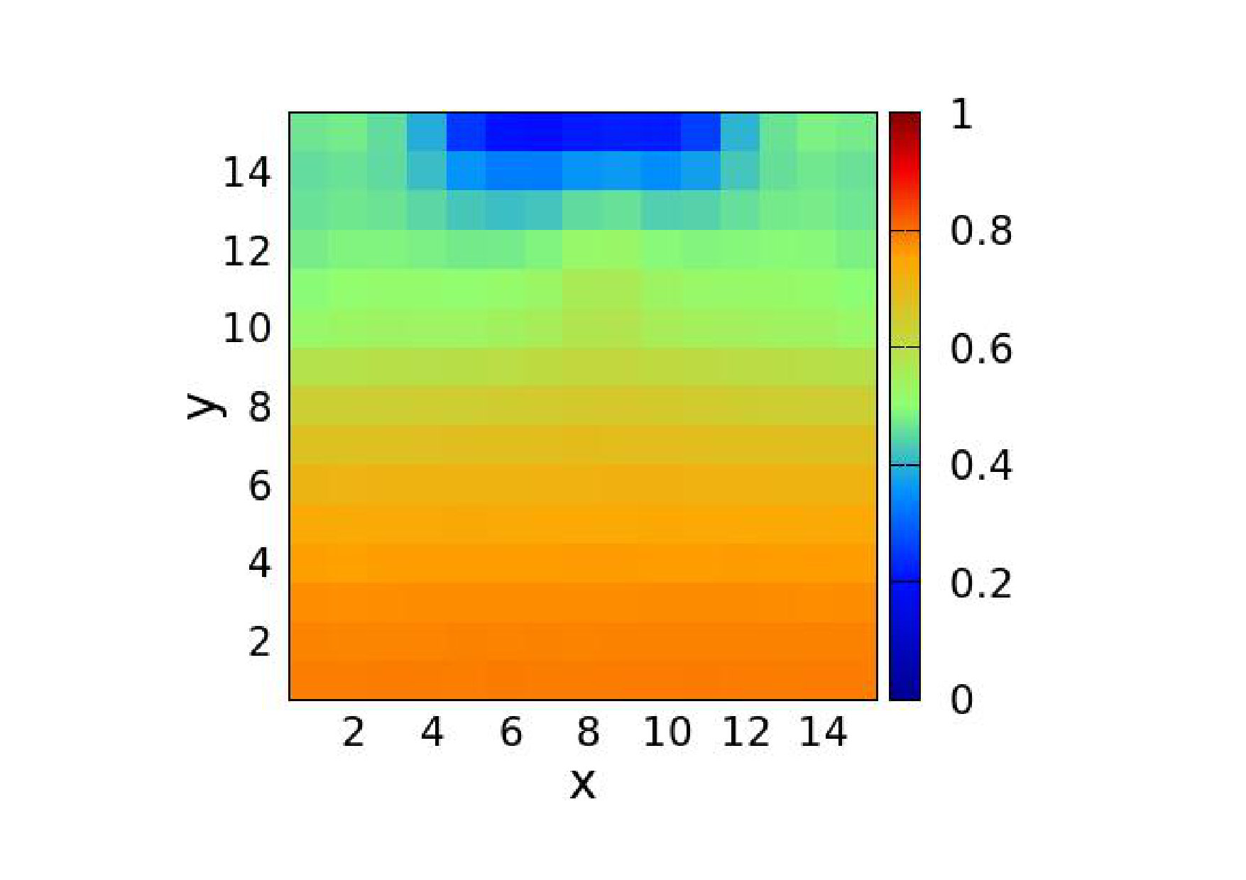 Figure 37