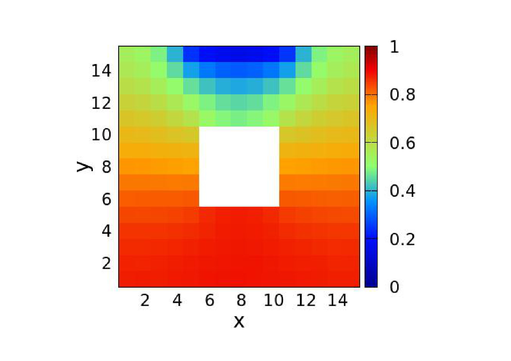 Figure 39