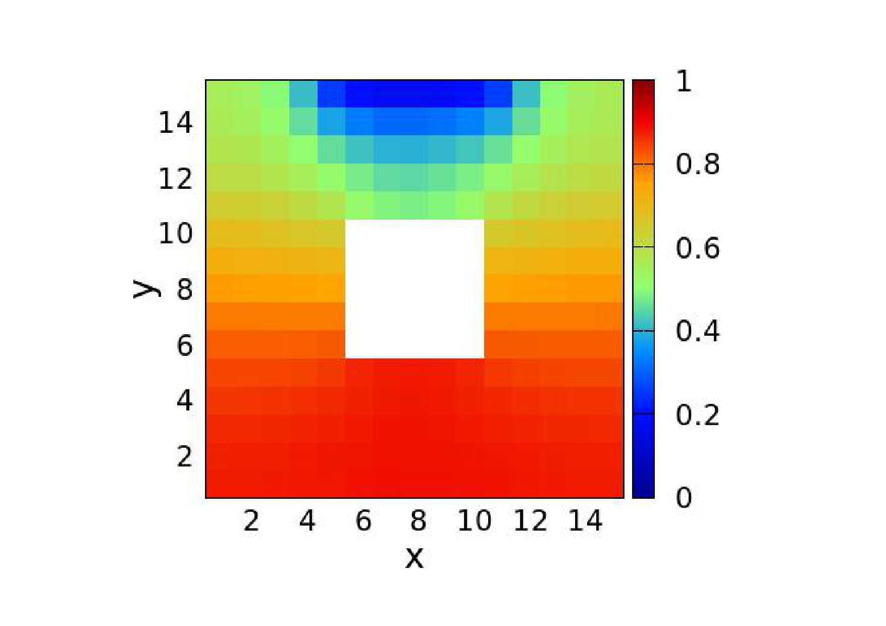 Figure 40