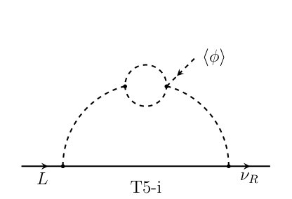 Figure 21