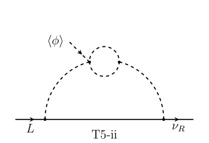 Figure 22