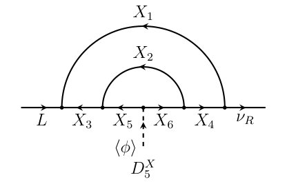 Figure 27