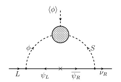 Figure 28