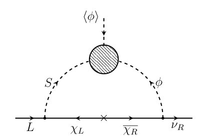 Figure 29