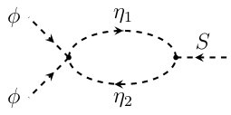 Figure 30