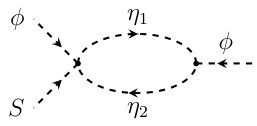 Figure 31