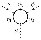 Figure 32