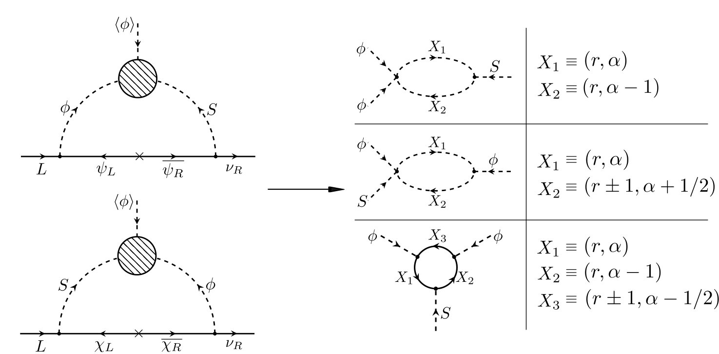 Figure 33