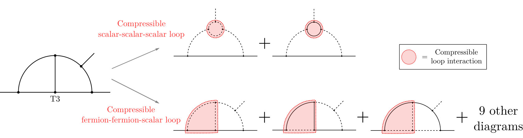 Figure 34