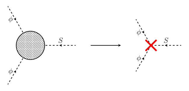Figure 35
