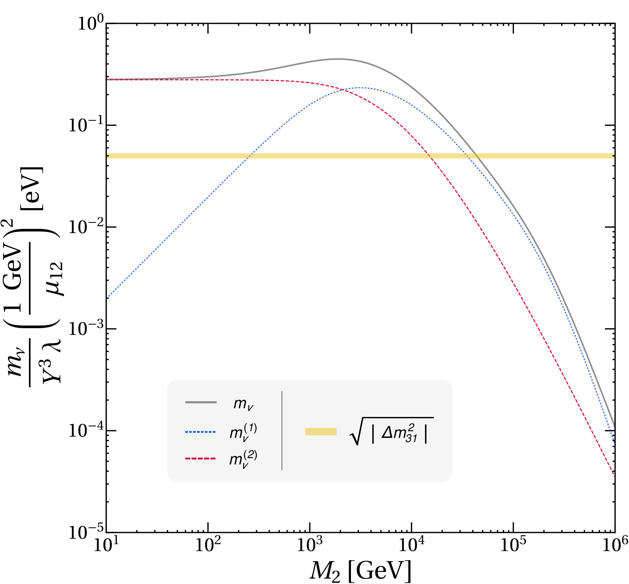 Figure 36