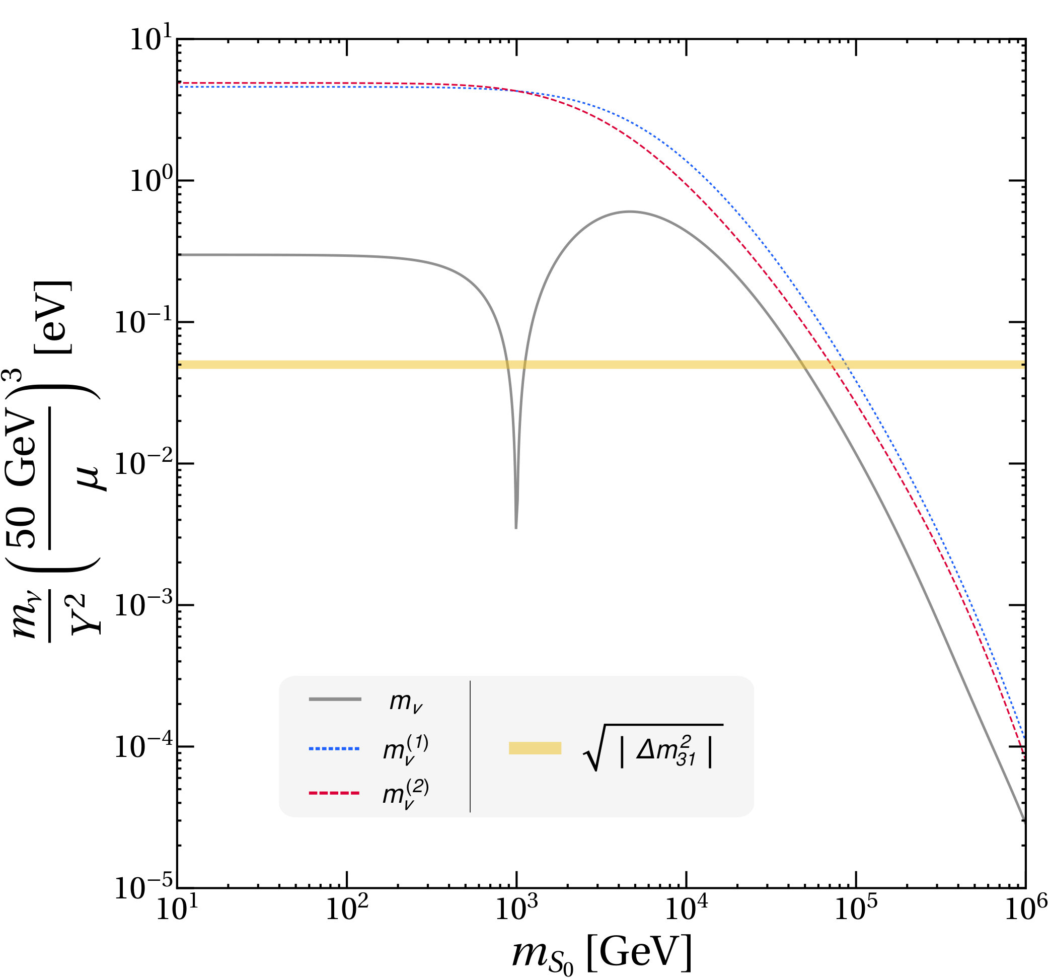Figure 37