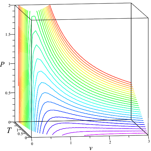 Figure 19